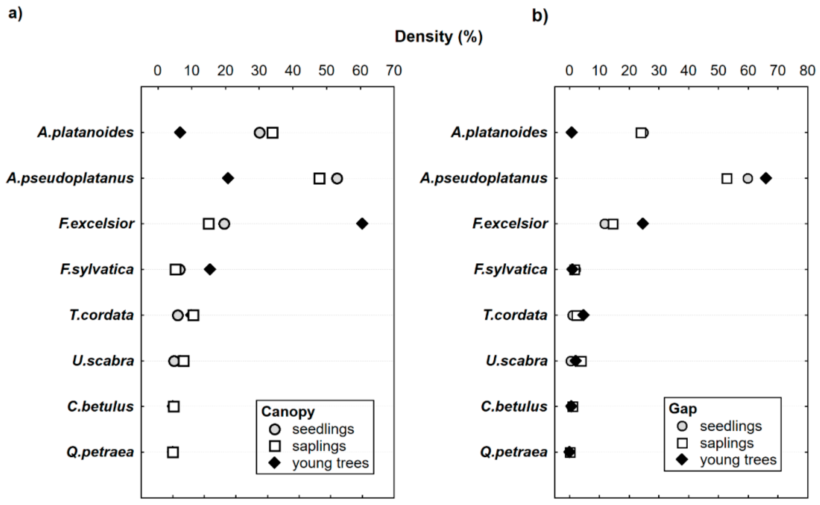 Forests 11 00081 g005