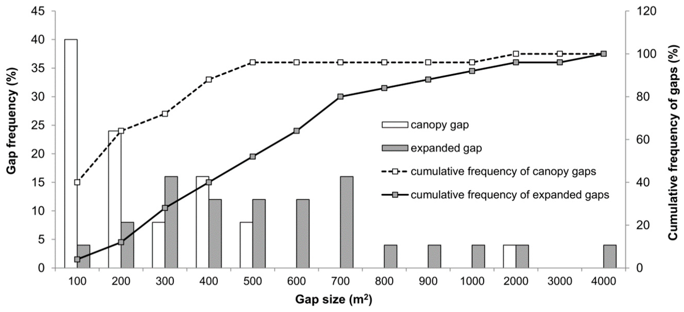 Forests 11 00081 g0a1