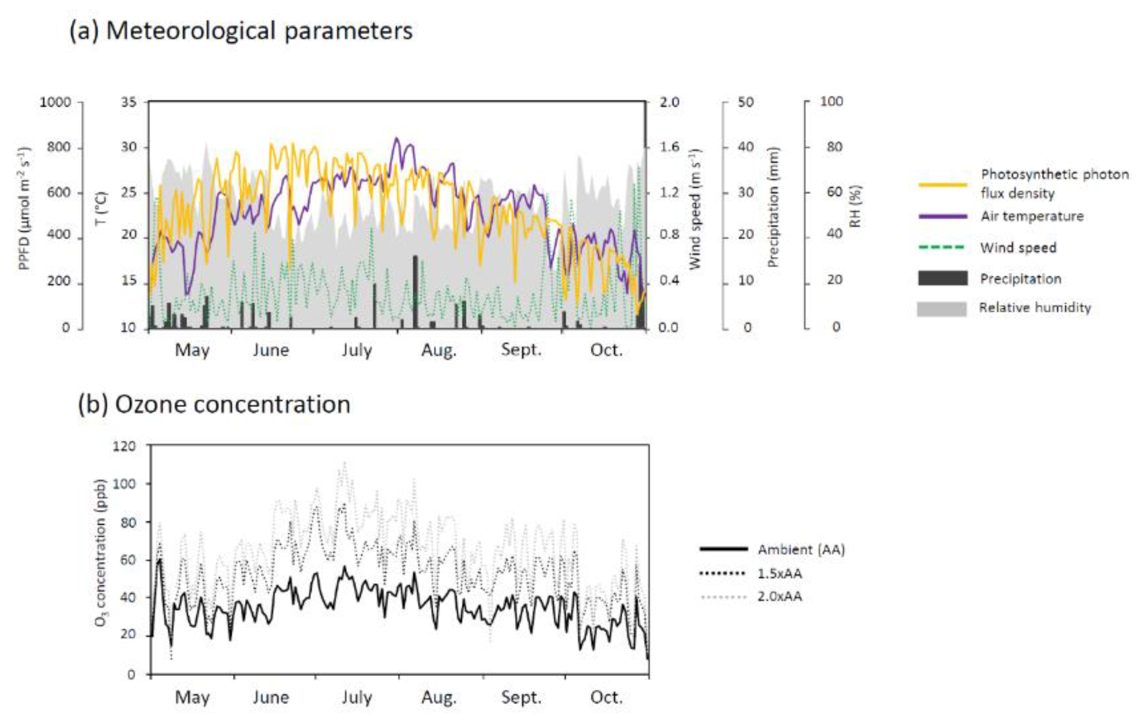Forests 11 00082 g001 Forests 11 00082 g001