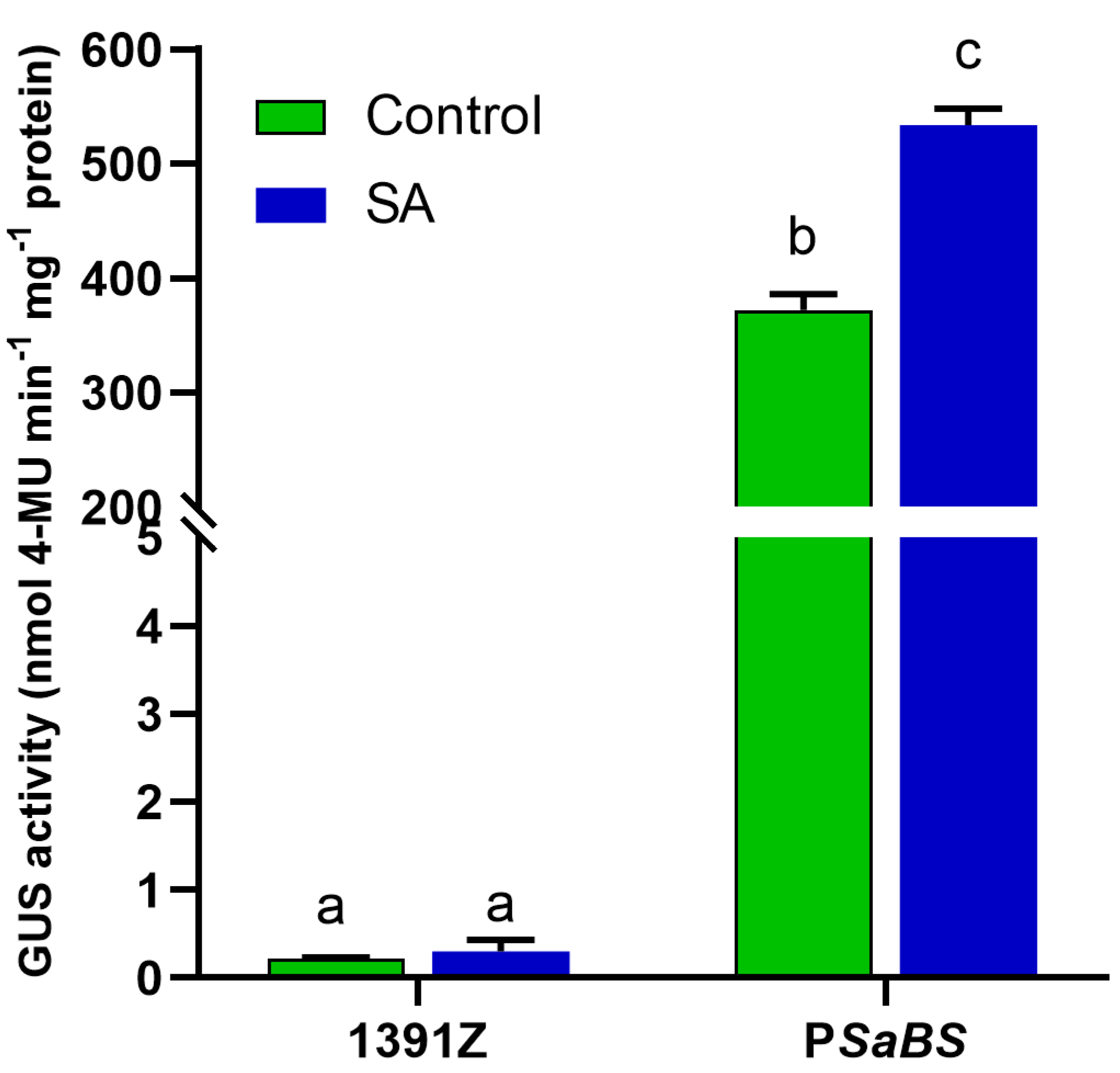 Forests 11 00085 g005