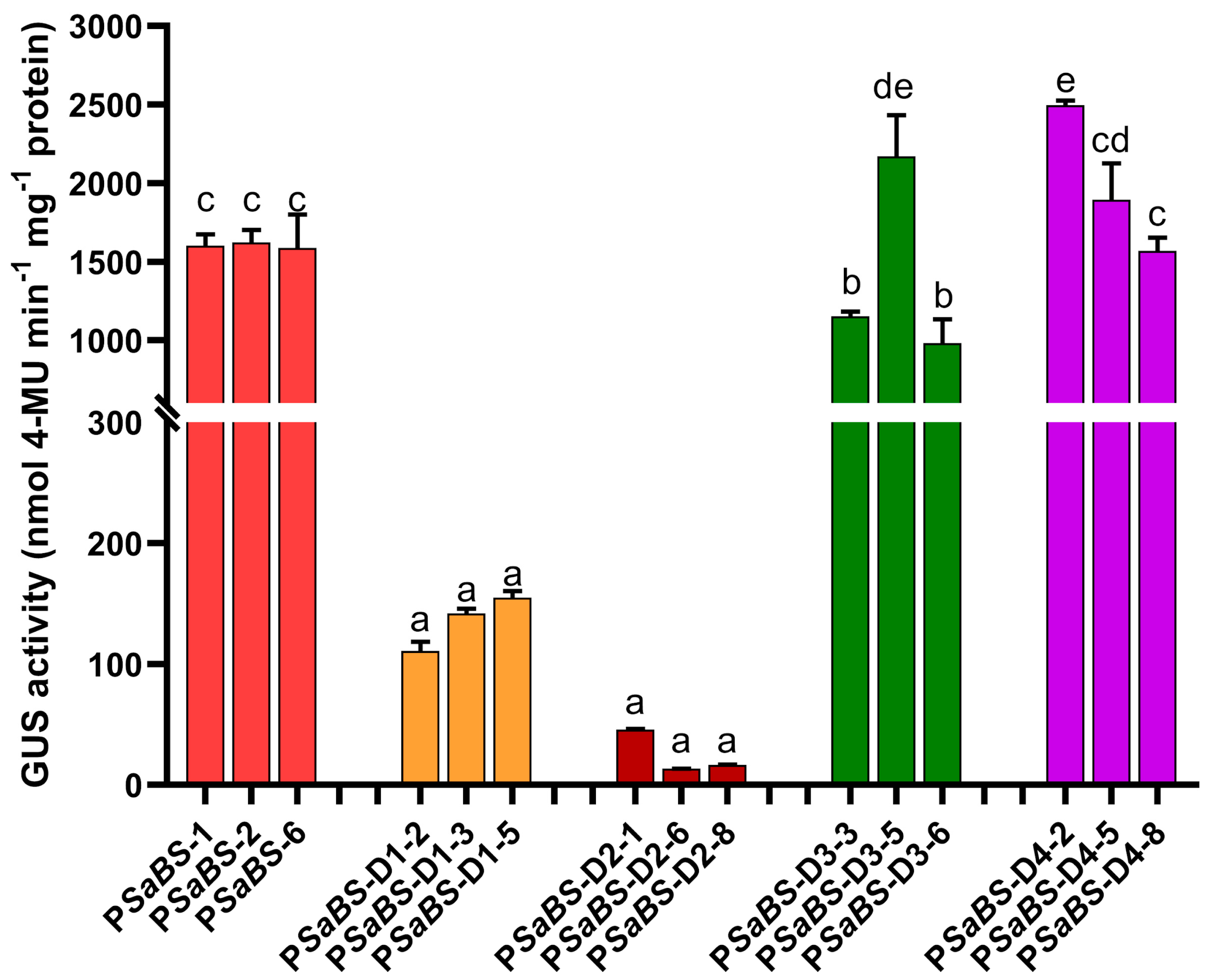 Forests 11 00085 g007