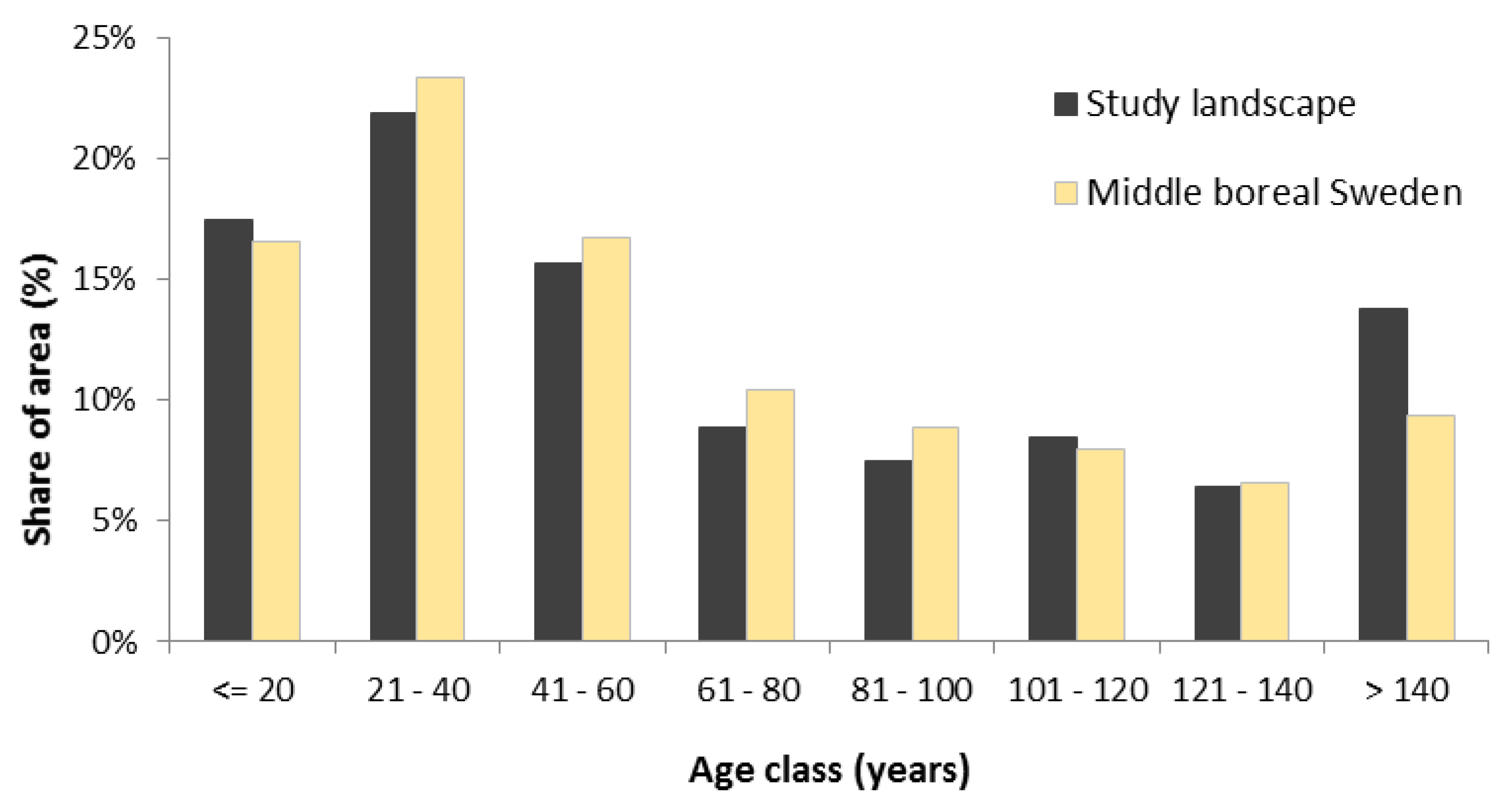 Forests 11 00086 g002