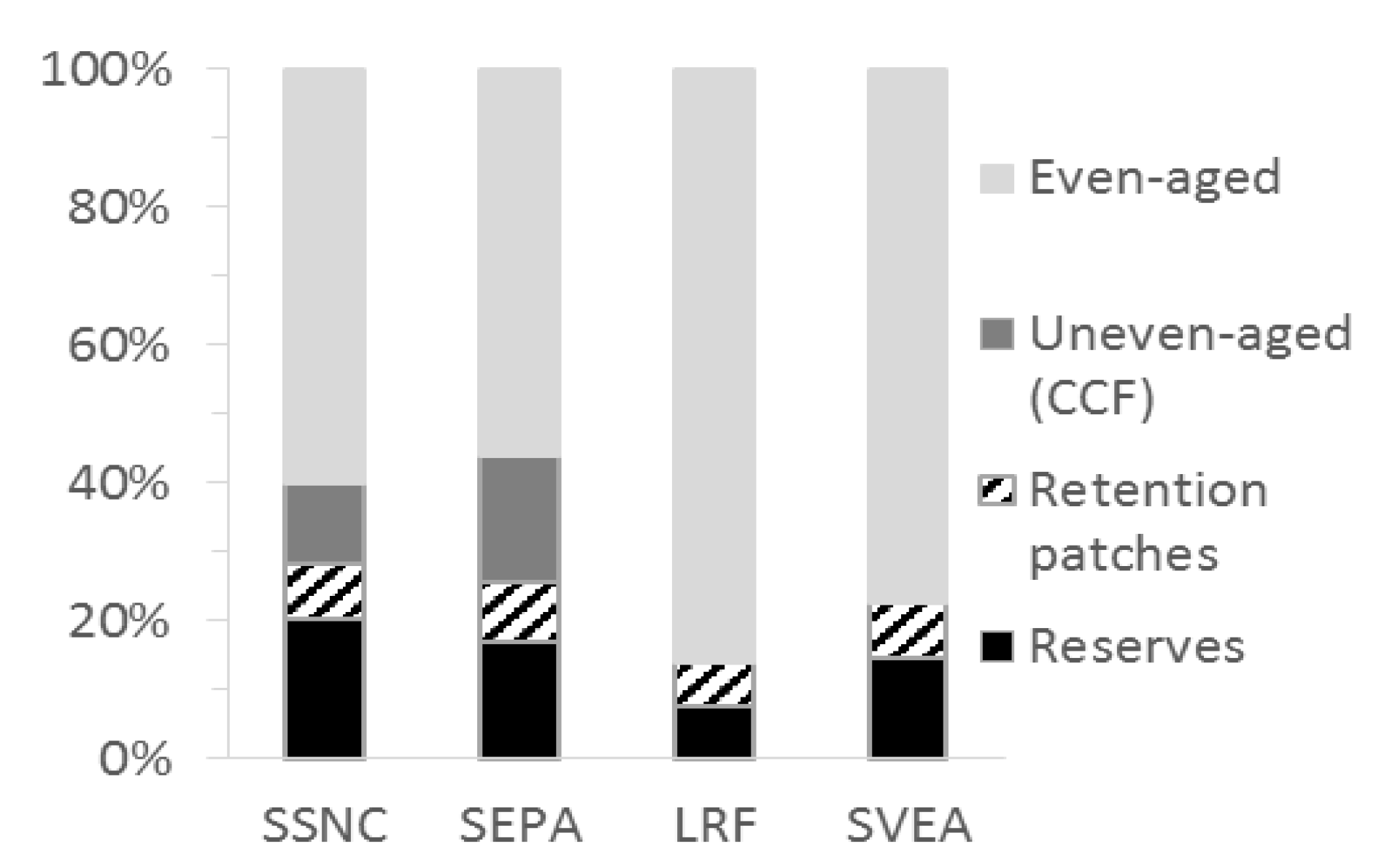 Forests 11 00086 g003