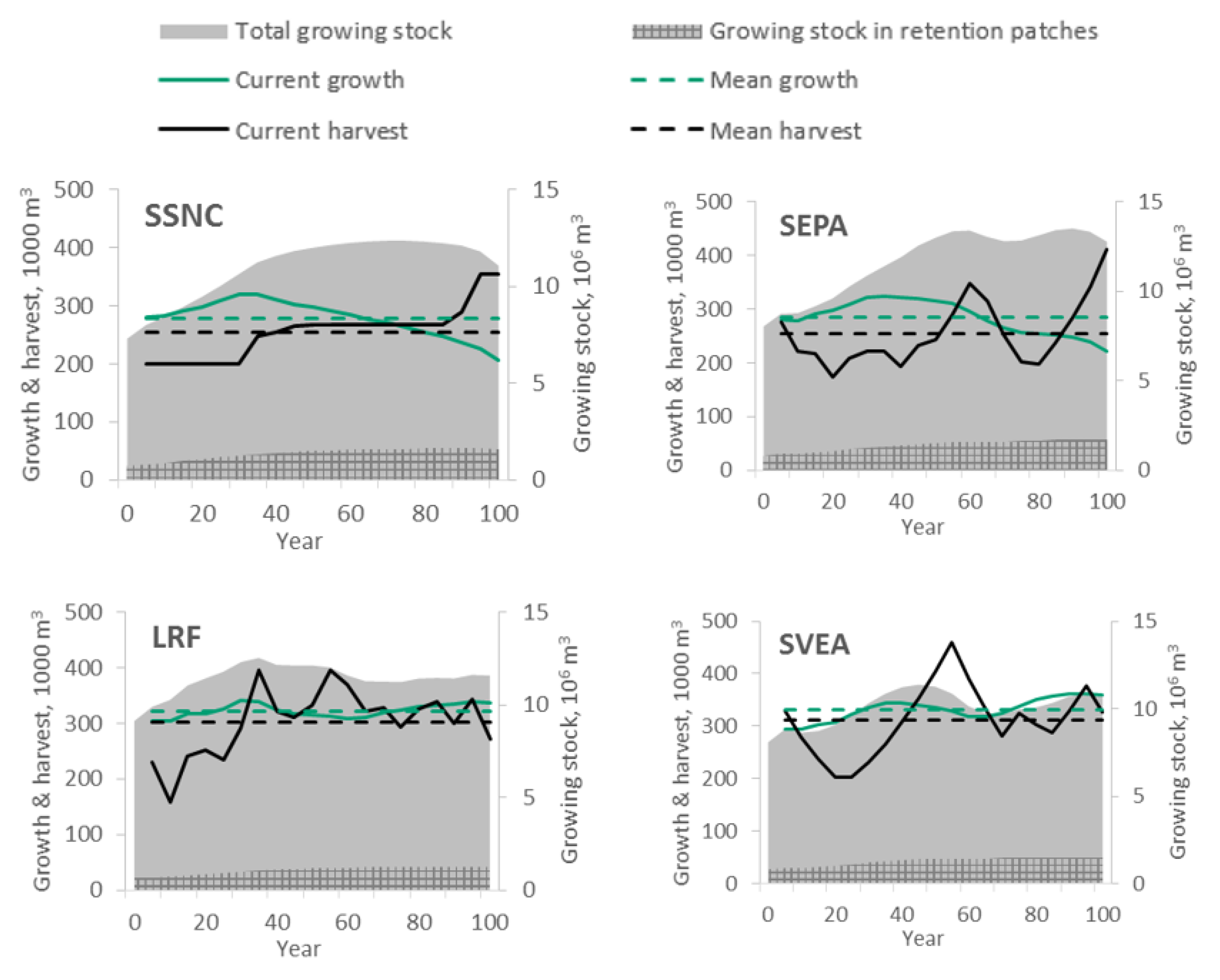 Forests 11 00086 g004