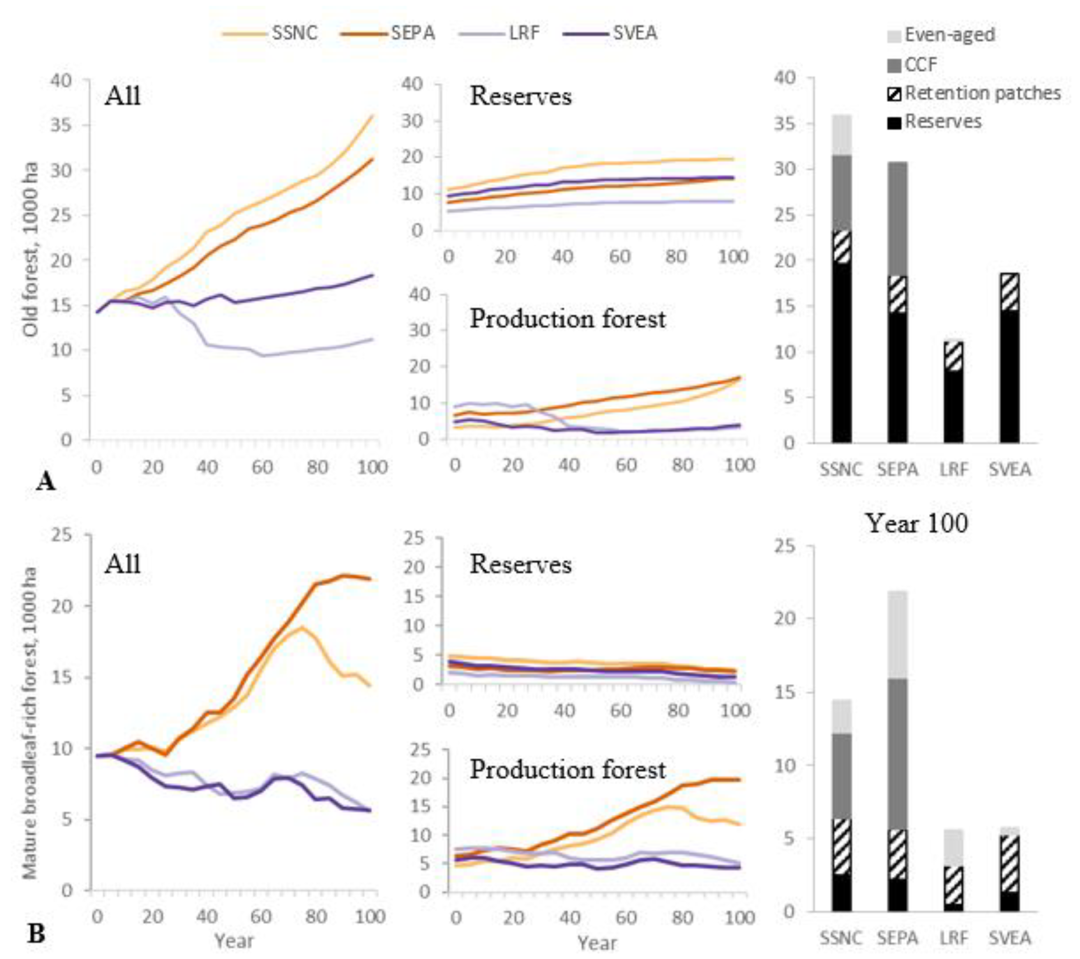 Forests 11 00086 g005