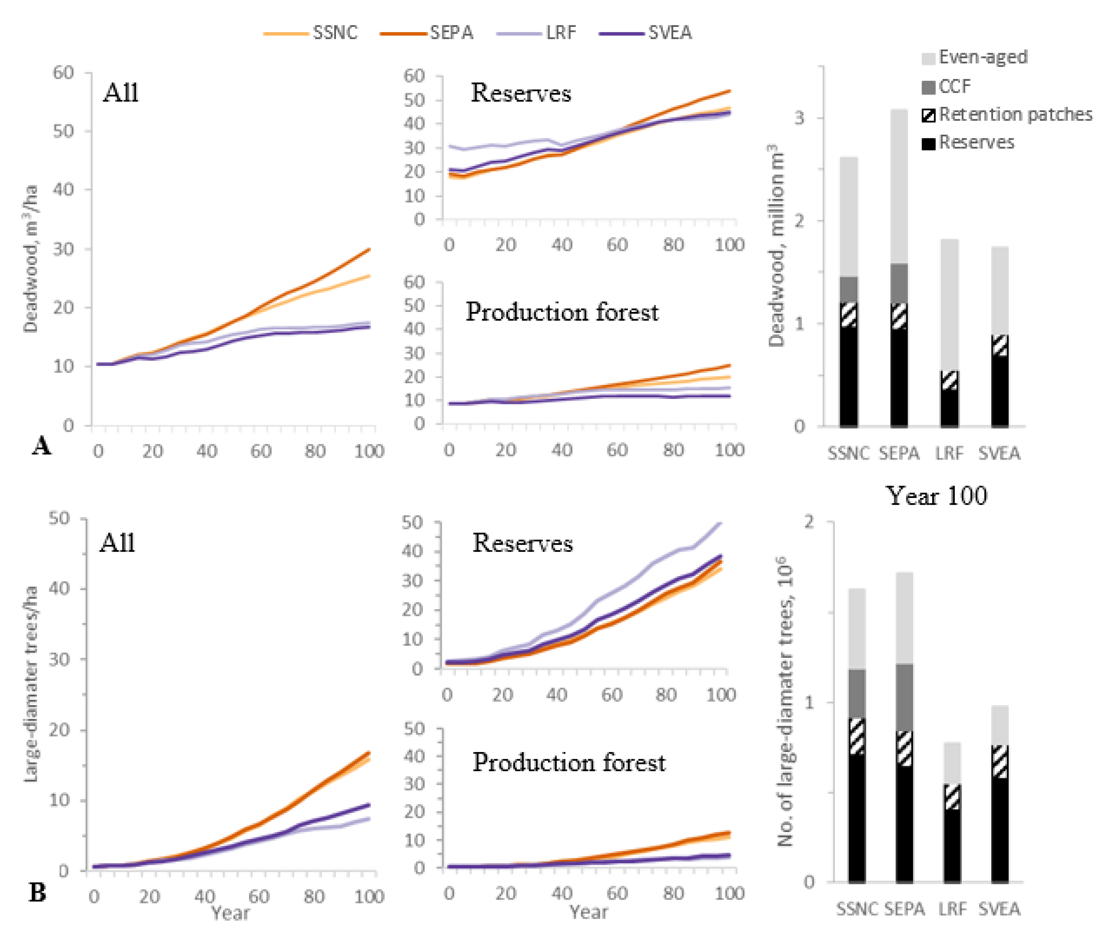 Forests 11 00086 g006