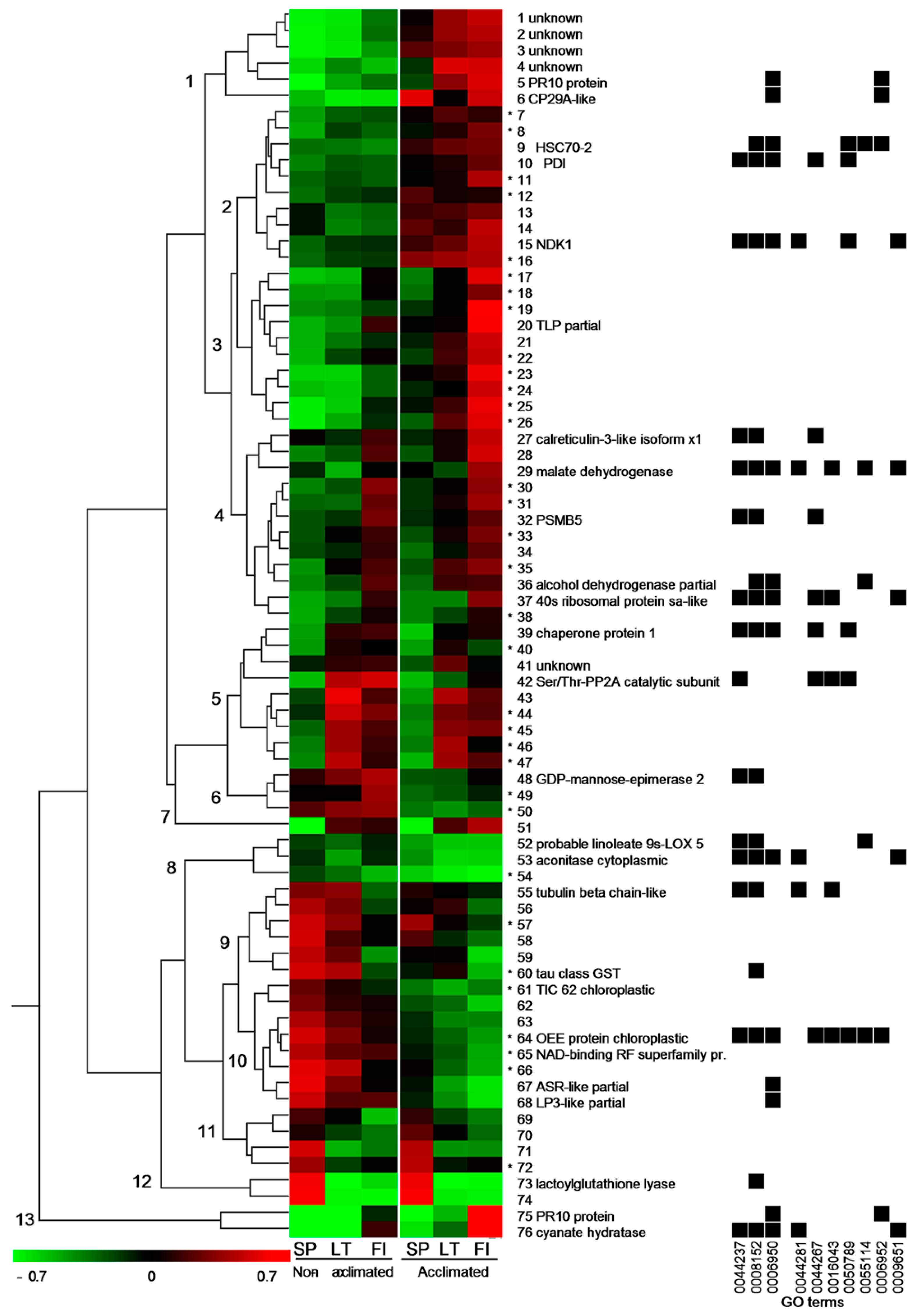 Forests 11 00089 g004 Forests 11 00089 g004