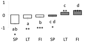 Forests 11 00089 i001 Forests 11 00089 i001