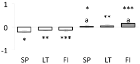Forests 11 00089 i004 Forests 11 00089 i004