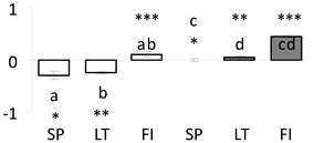 Forests 11 00089 i006 Forests 11 00089 i006