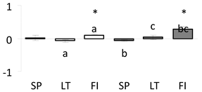 Forests 11 00089 i007 Forests 11 00089 i007