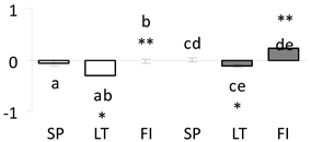 Forests 11 00089 i008 Forests 11 00089 i008