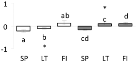 Forests 11 00089 i010 Forests 11 00089 i010