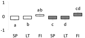 Forests 11 00089 i011 Forests 11 00089 i011
