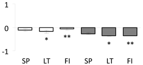 Forests 11 00089 i015 Forests 11 00089 i015