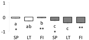 Forests 11 00089 i016 Forests 11 00089 i016