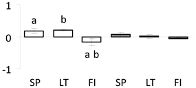 Forests 11 00089 i017 Forests 11 00089 i017
