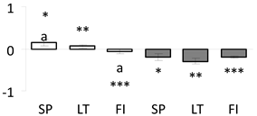 Forests 11 00089 i019 Forests 11 00089 i019
