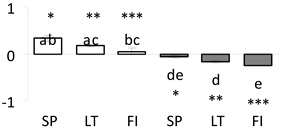 Forests 11 00089 i020 Forests 11 00089 i020