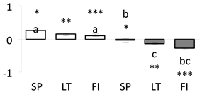 Forests 11 00089 i021 Forests 11 00089 i021