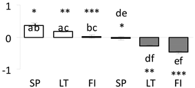 Forests 11 00089 i022 Forests 11 00089 i022