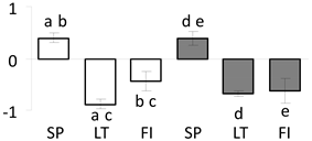 Forests 11 00089 i024 Forests 11 00089 i024