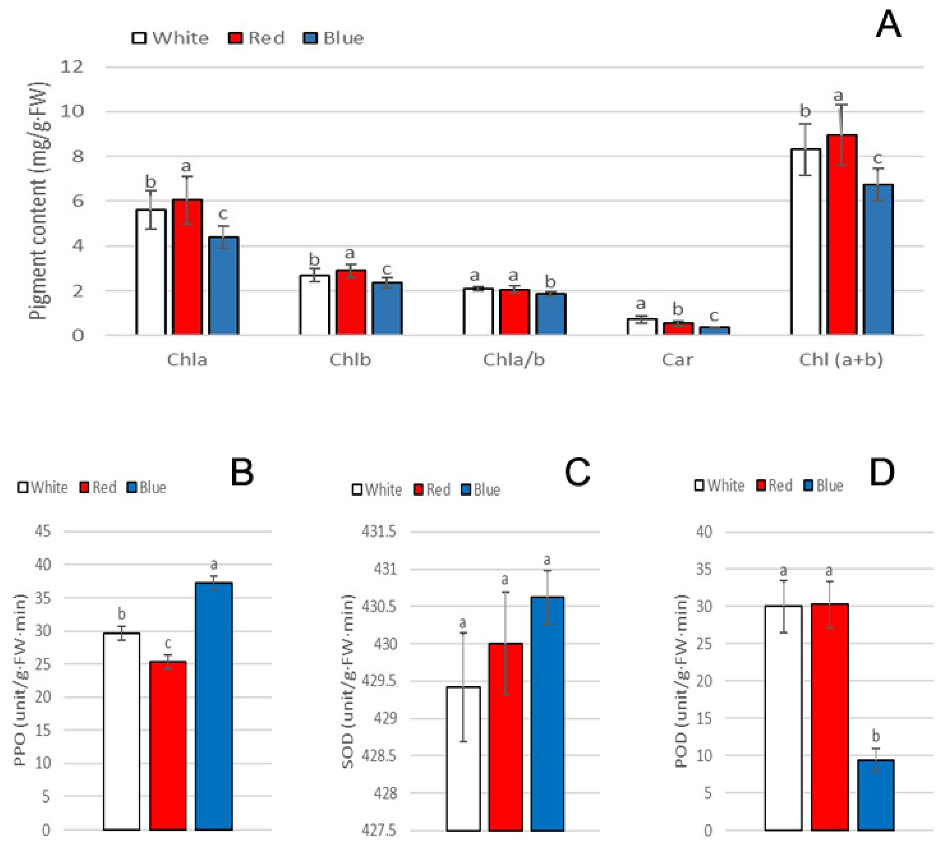 Forests 11 00091 g002