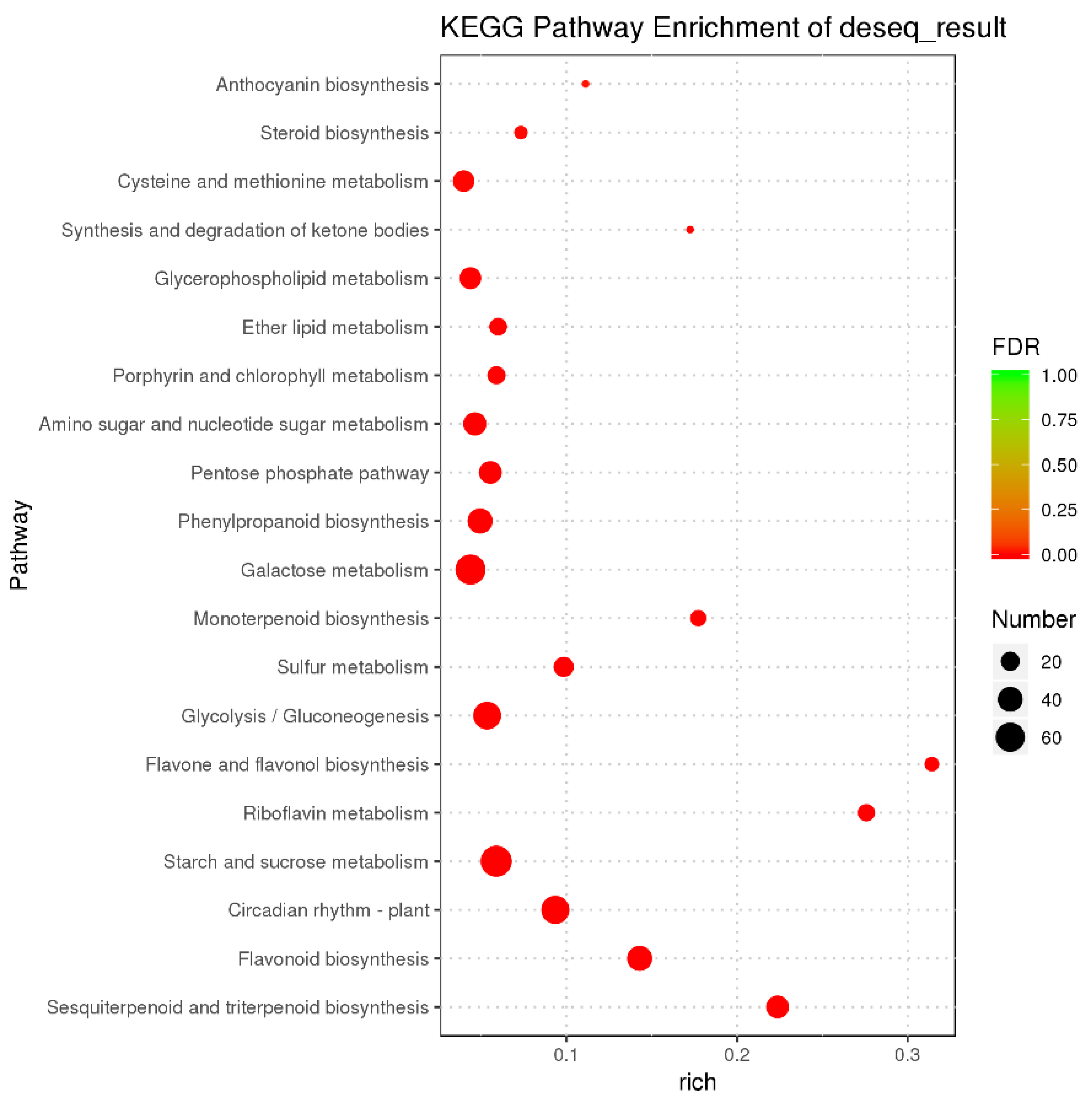 Forests 11 00091 g005