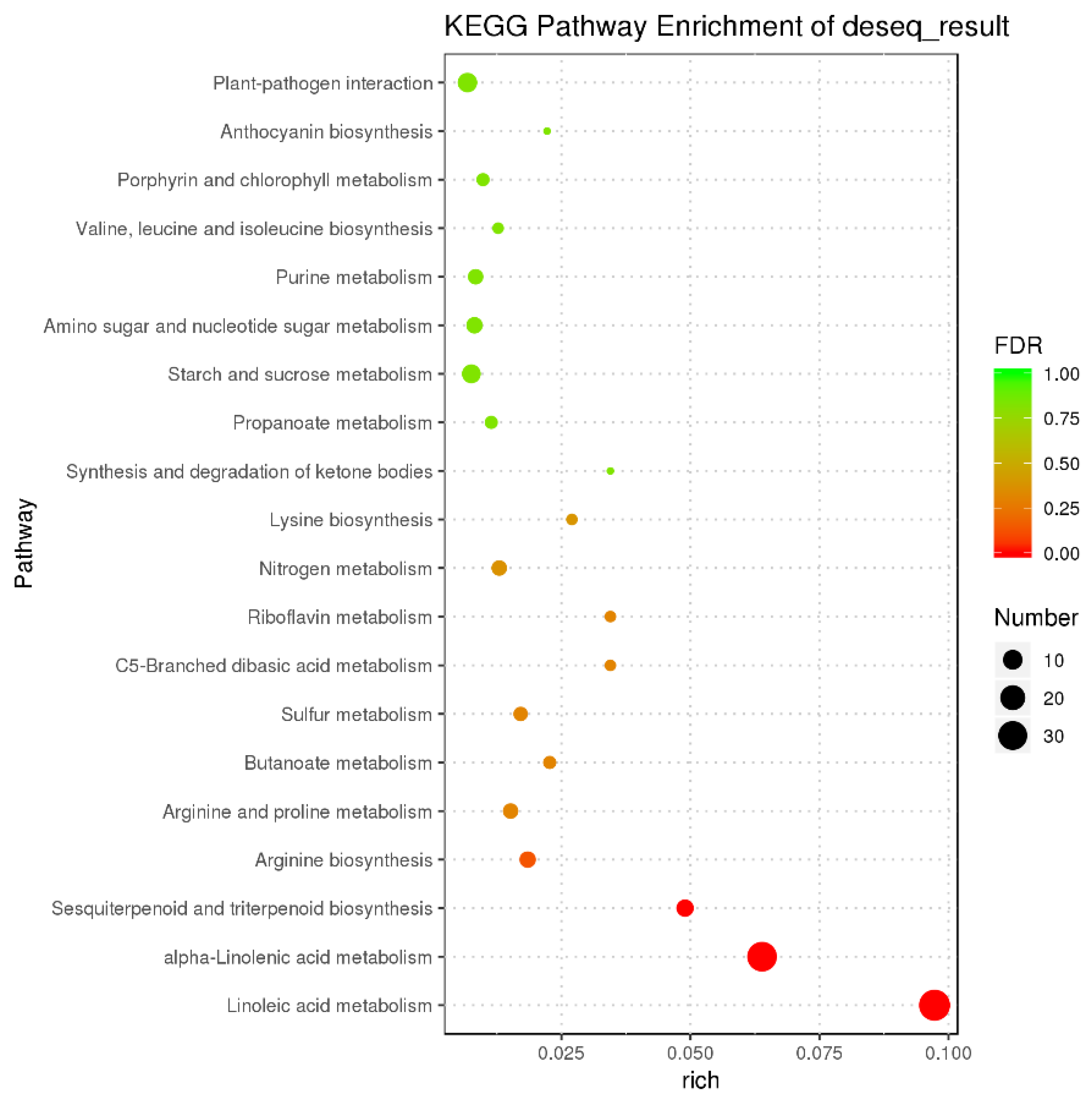 Forests 11 00091 g006