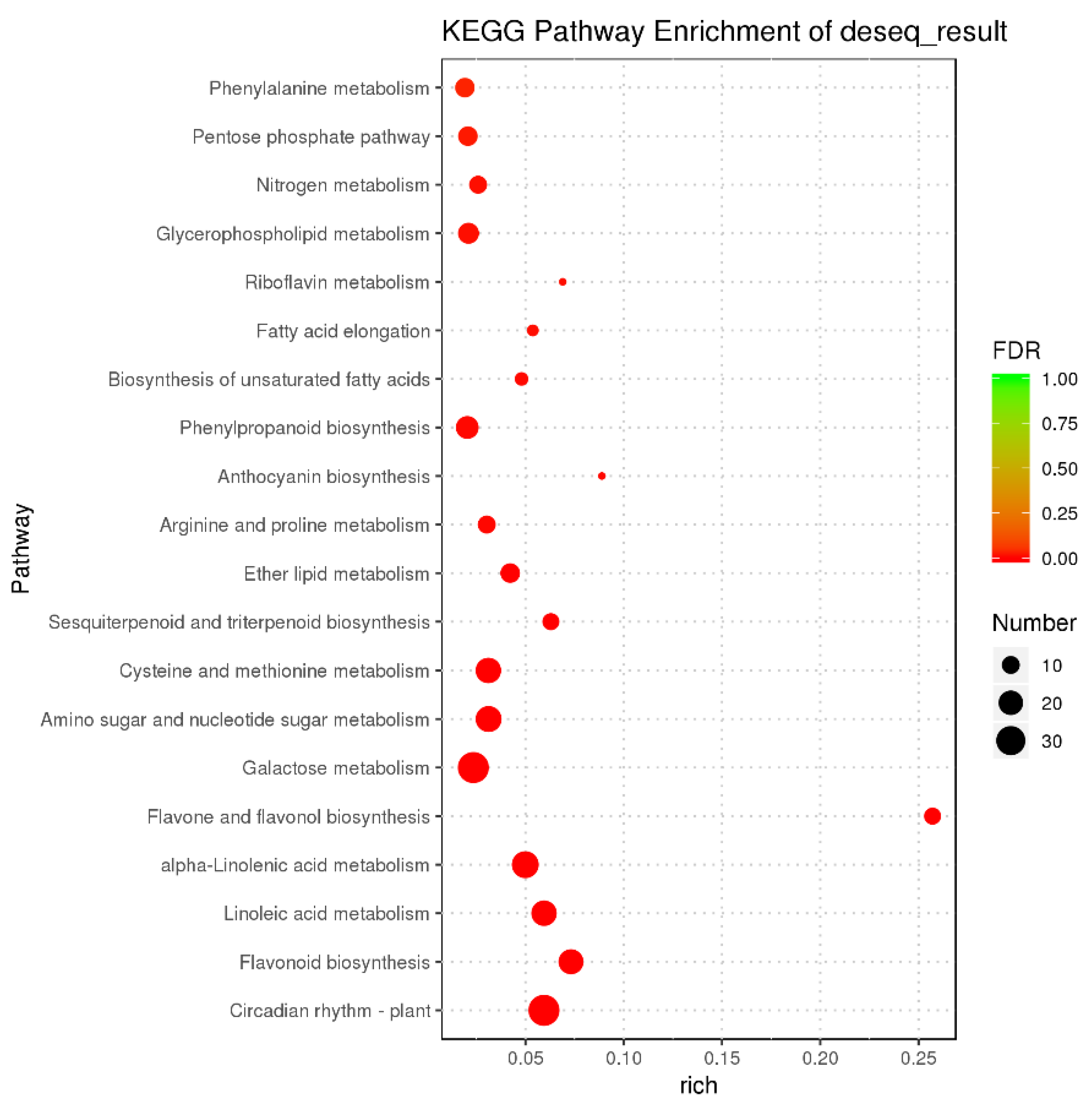 Forests 11 00091 g007