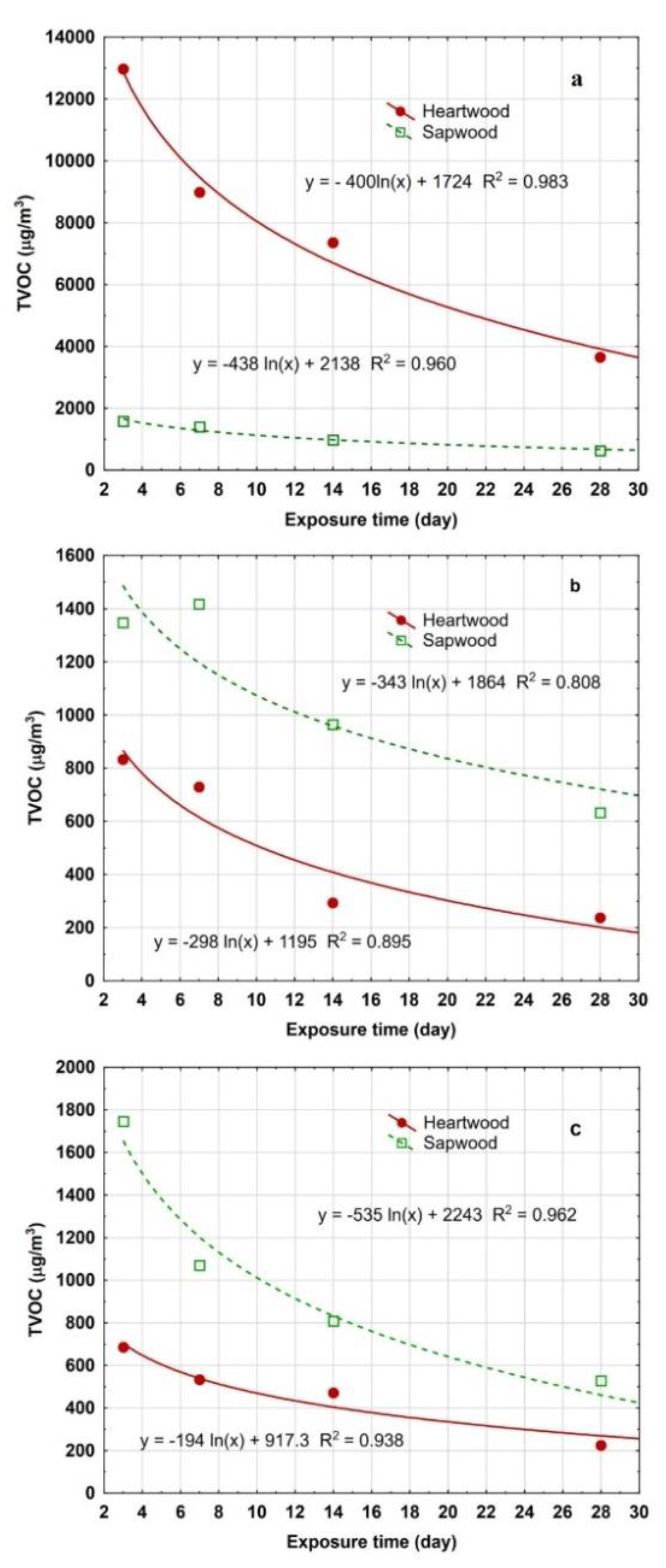 Forests 11 00092 g001 Forests 11 00092 g001