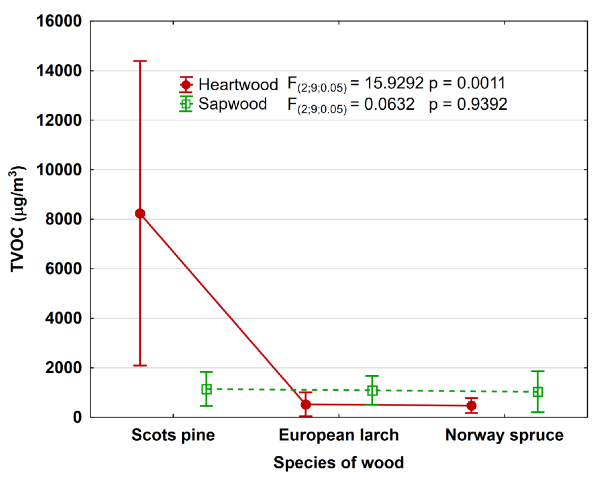 Forests 11 00092 g002 Forests 11 00092 g002