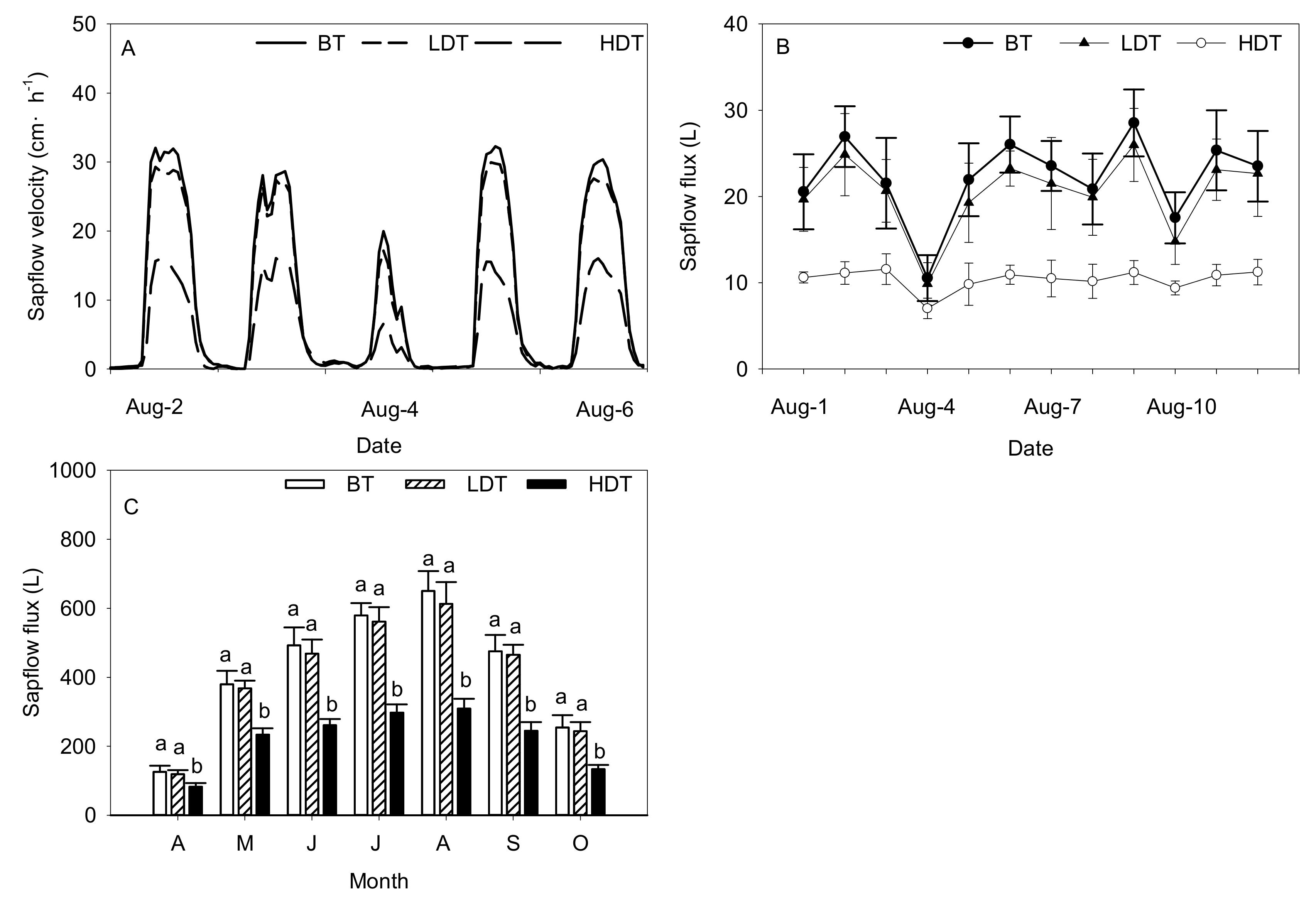Forests 11 00098 g007
