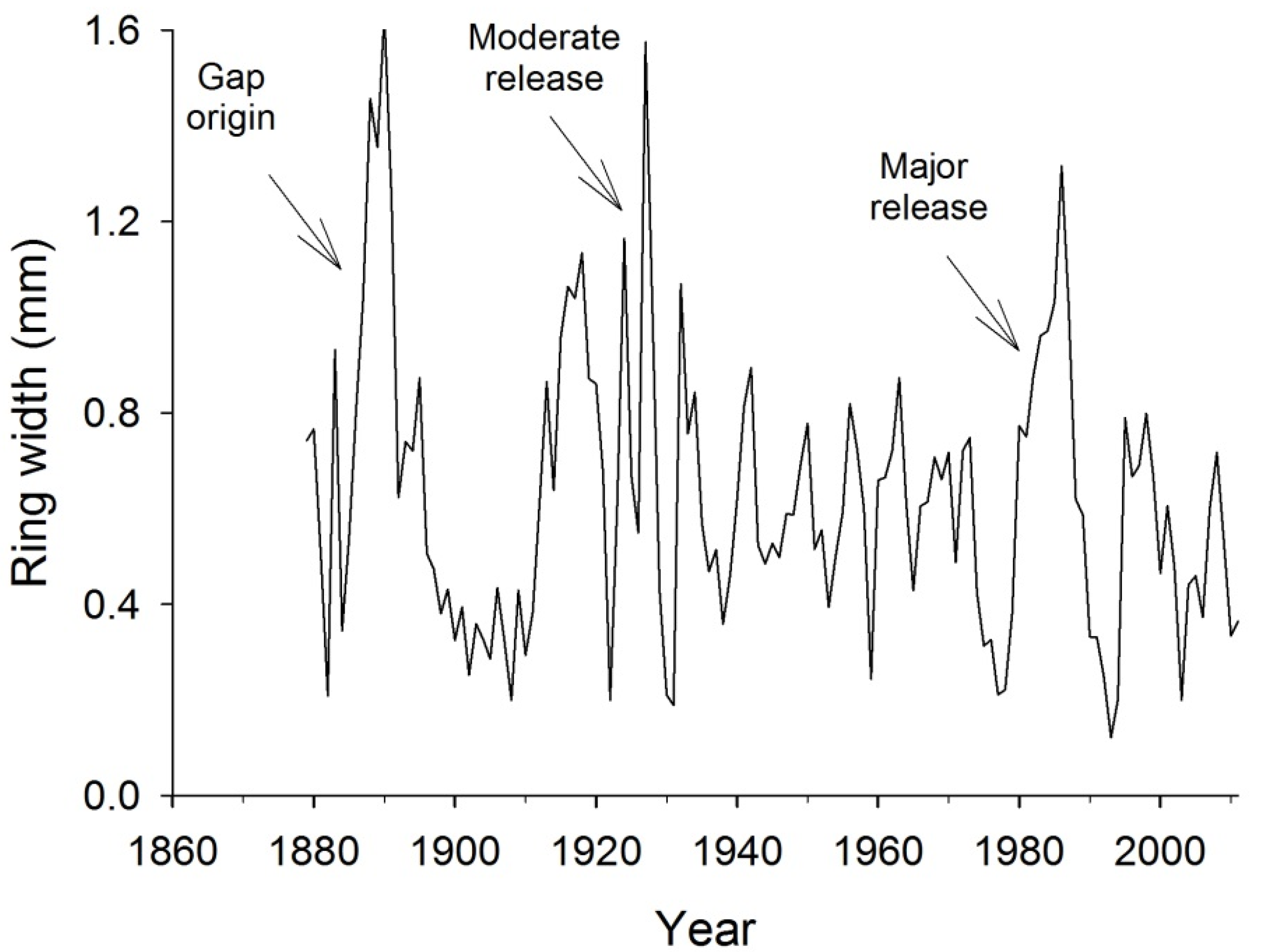 Forests 11 00101 g002