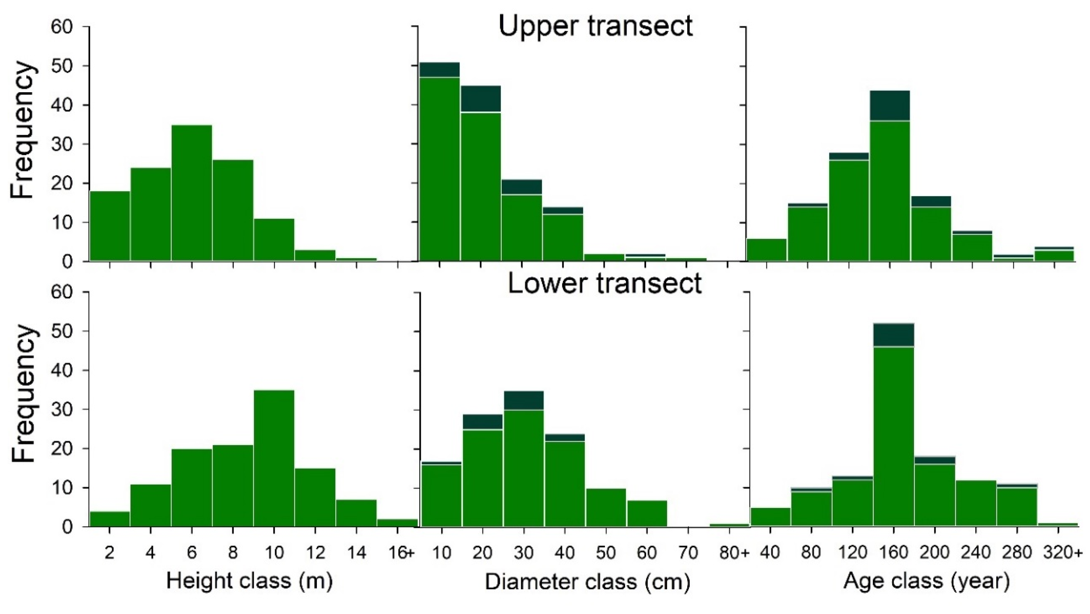 Forests 11 00101 g003