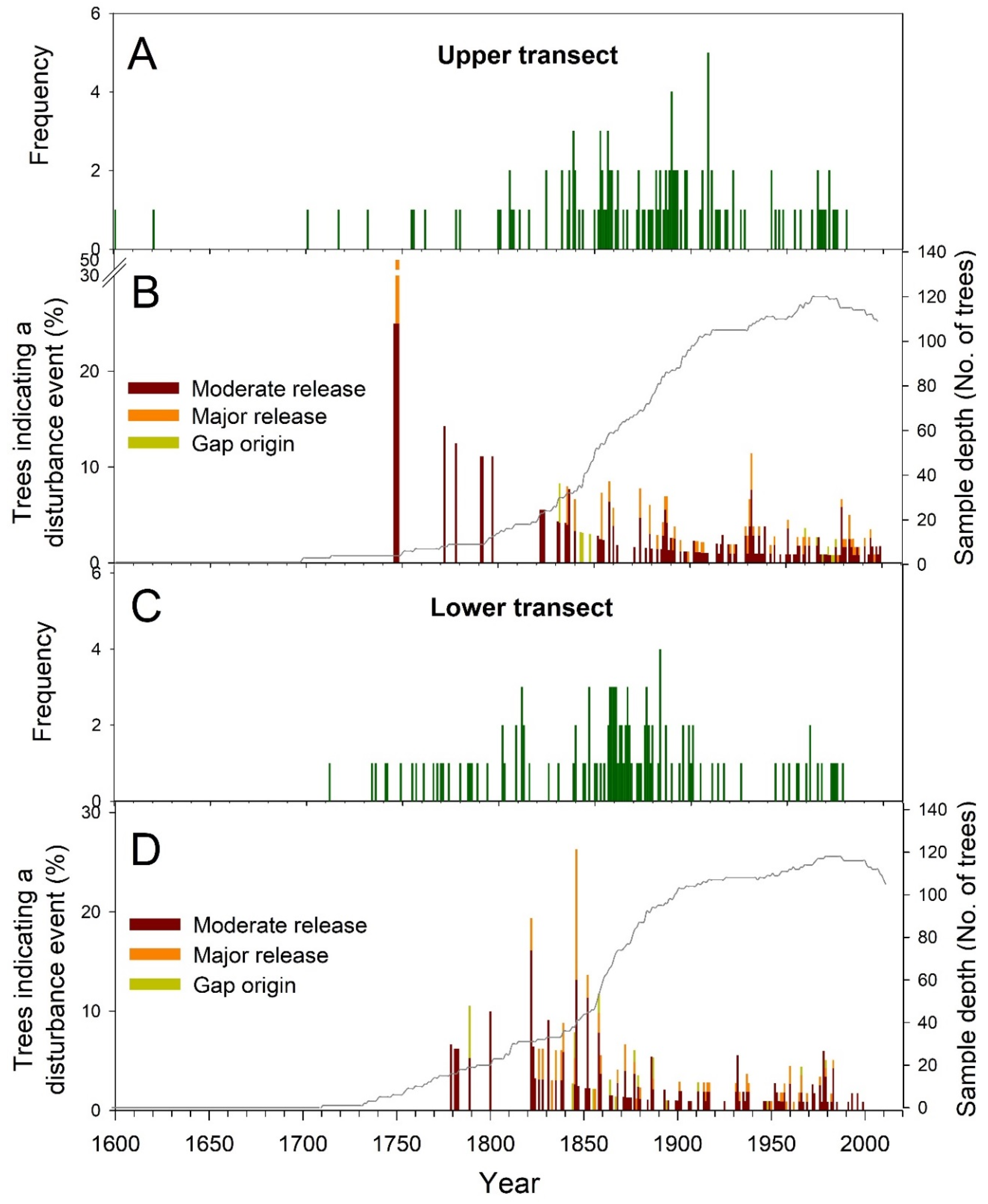 Forests 11 00101 g004