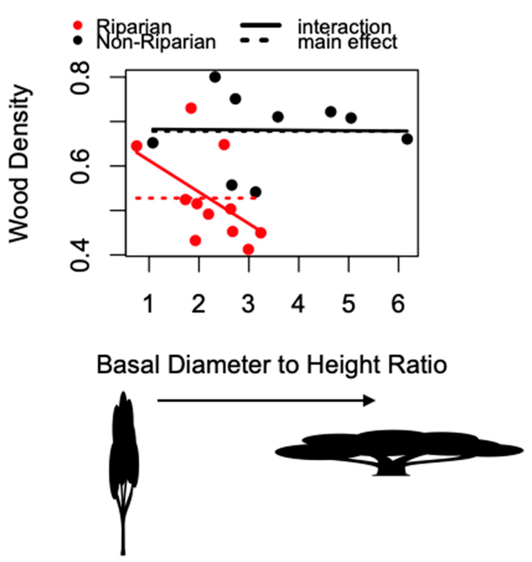 Forests 11 00105 g002