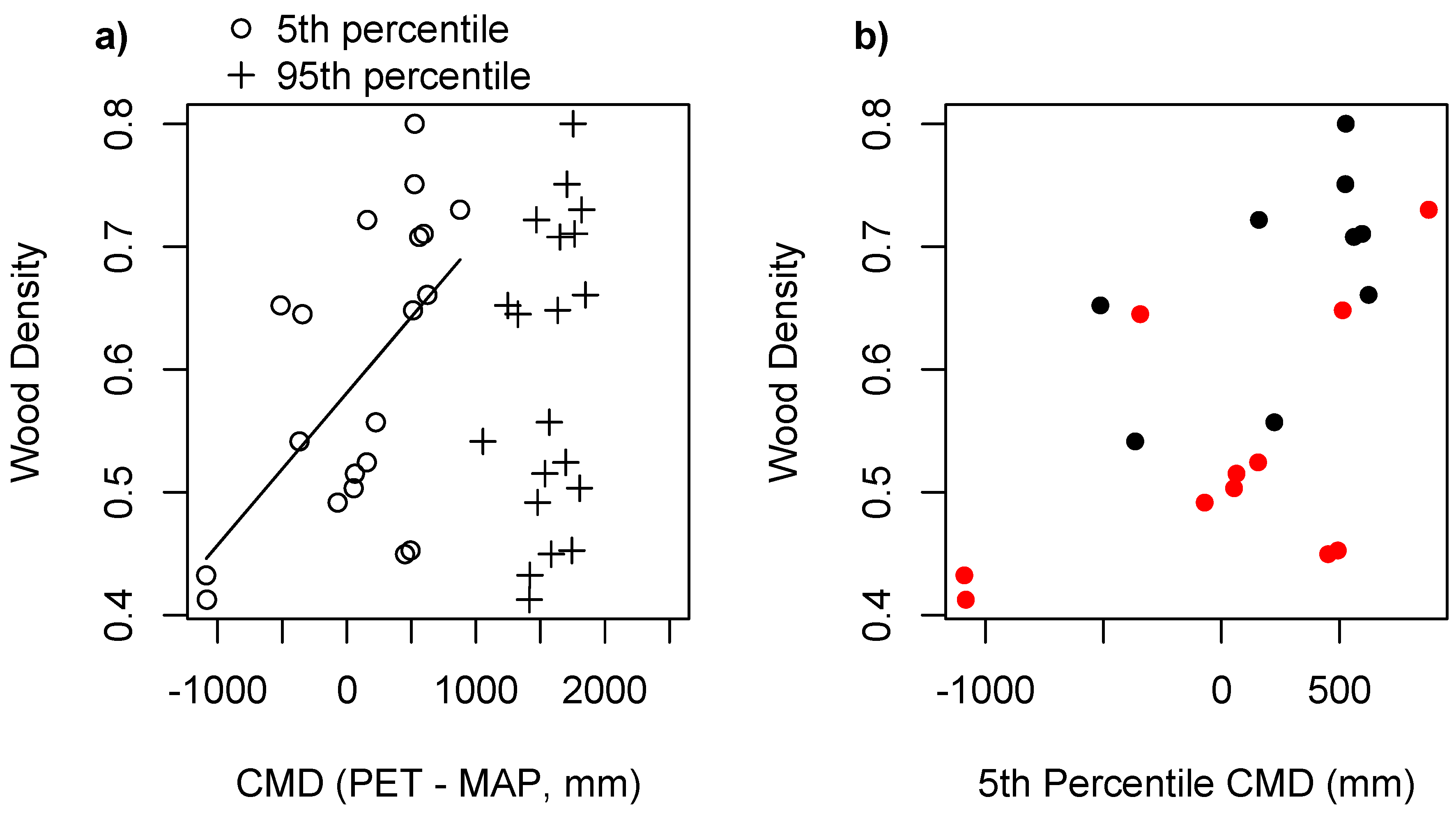 Forests 11 00105 g003