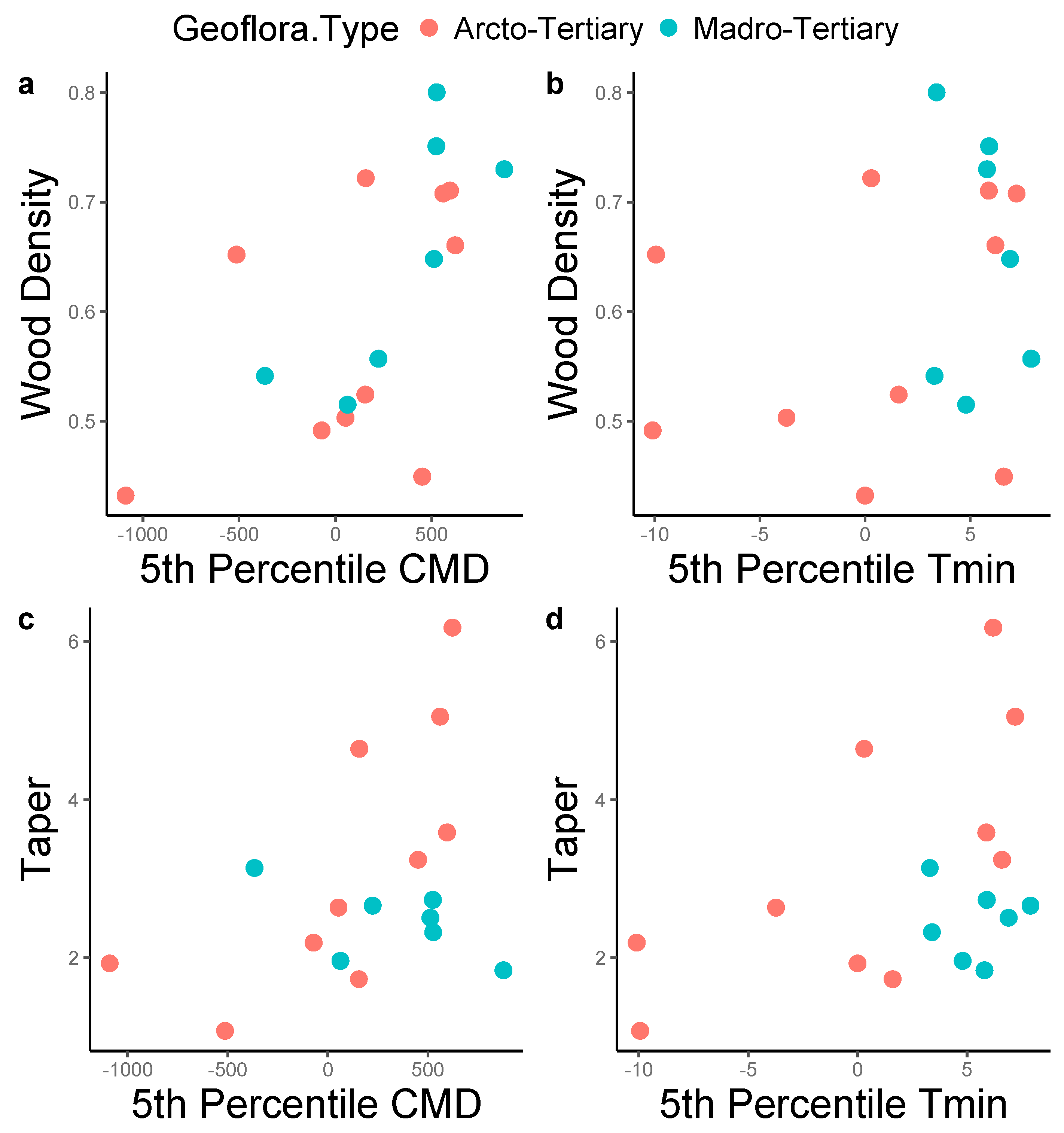 Forests 11 00105 g004
