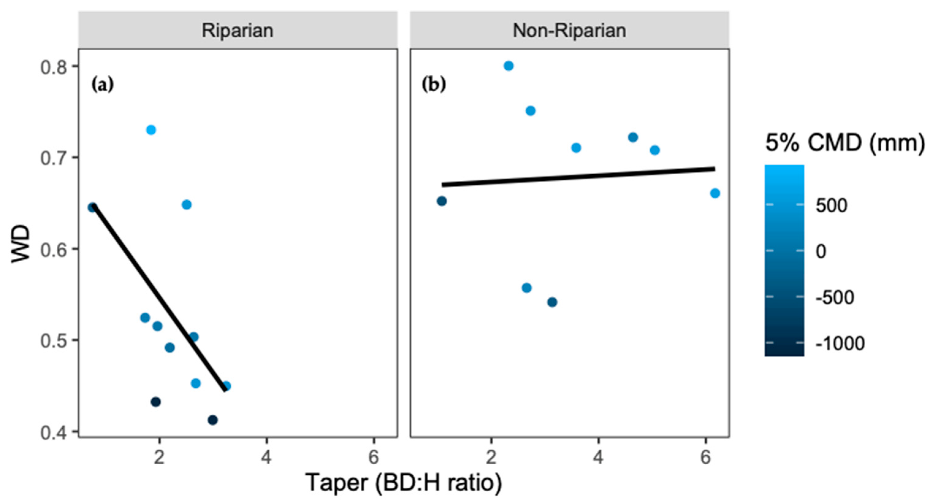 Forests 11 00105 g006