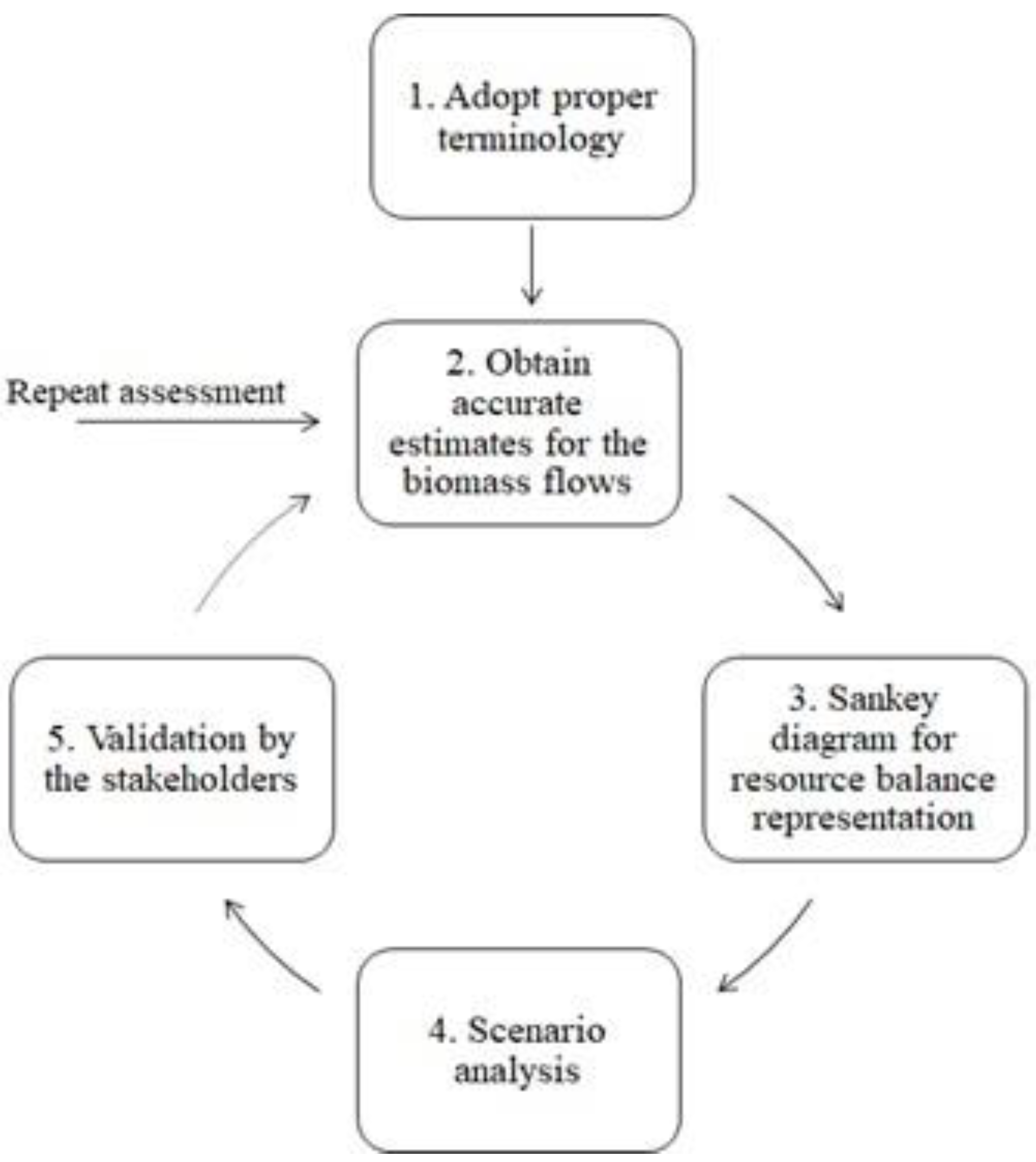 Forests 11 00106 g002