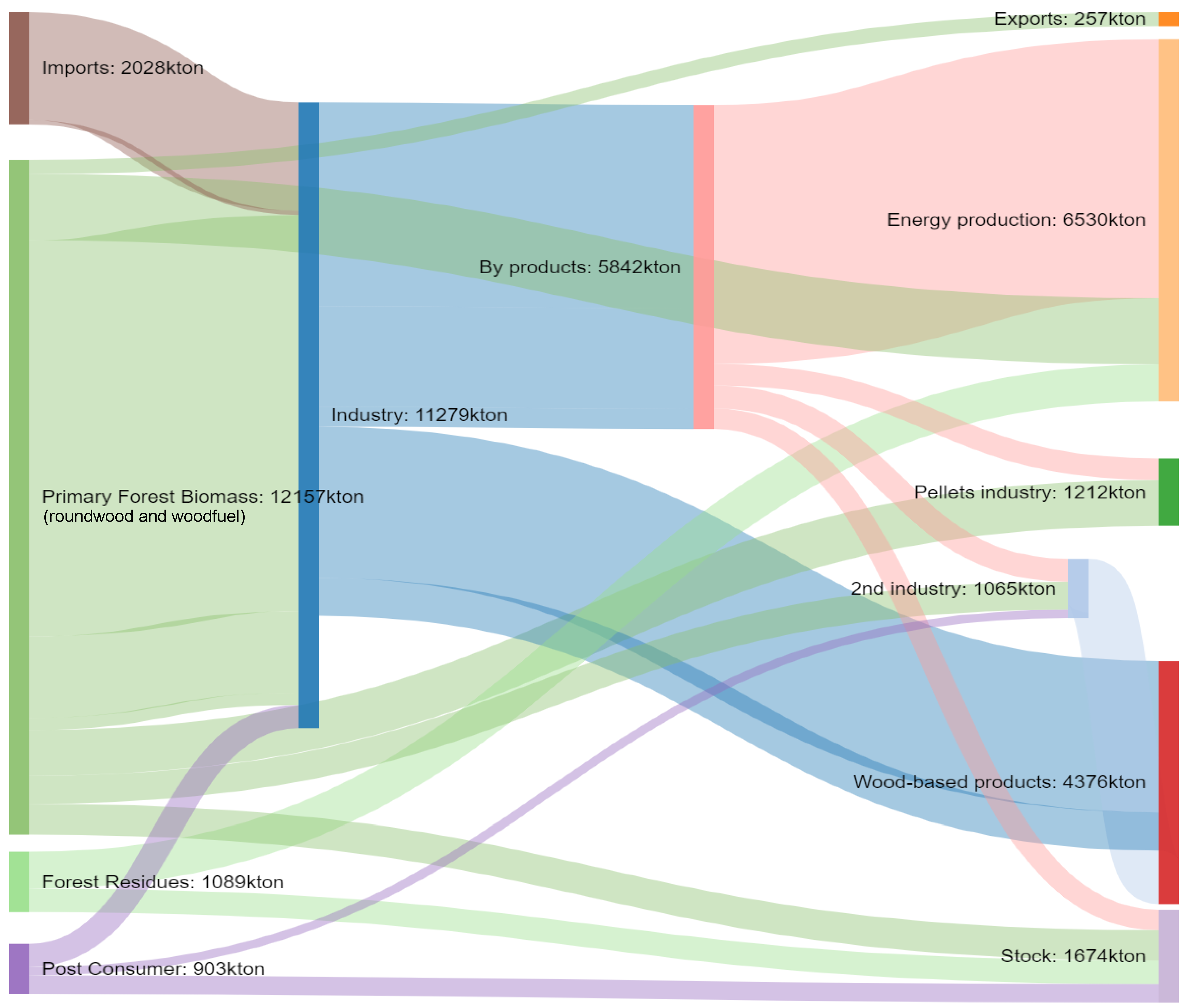 Forests 11 00106 g004