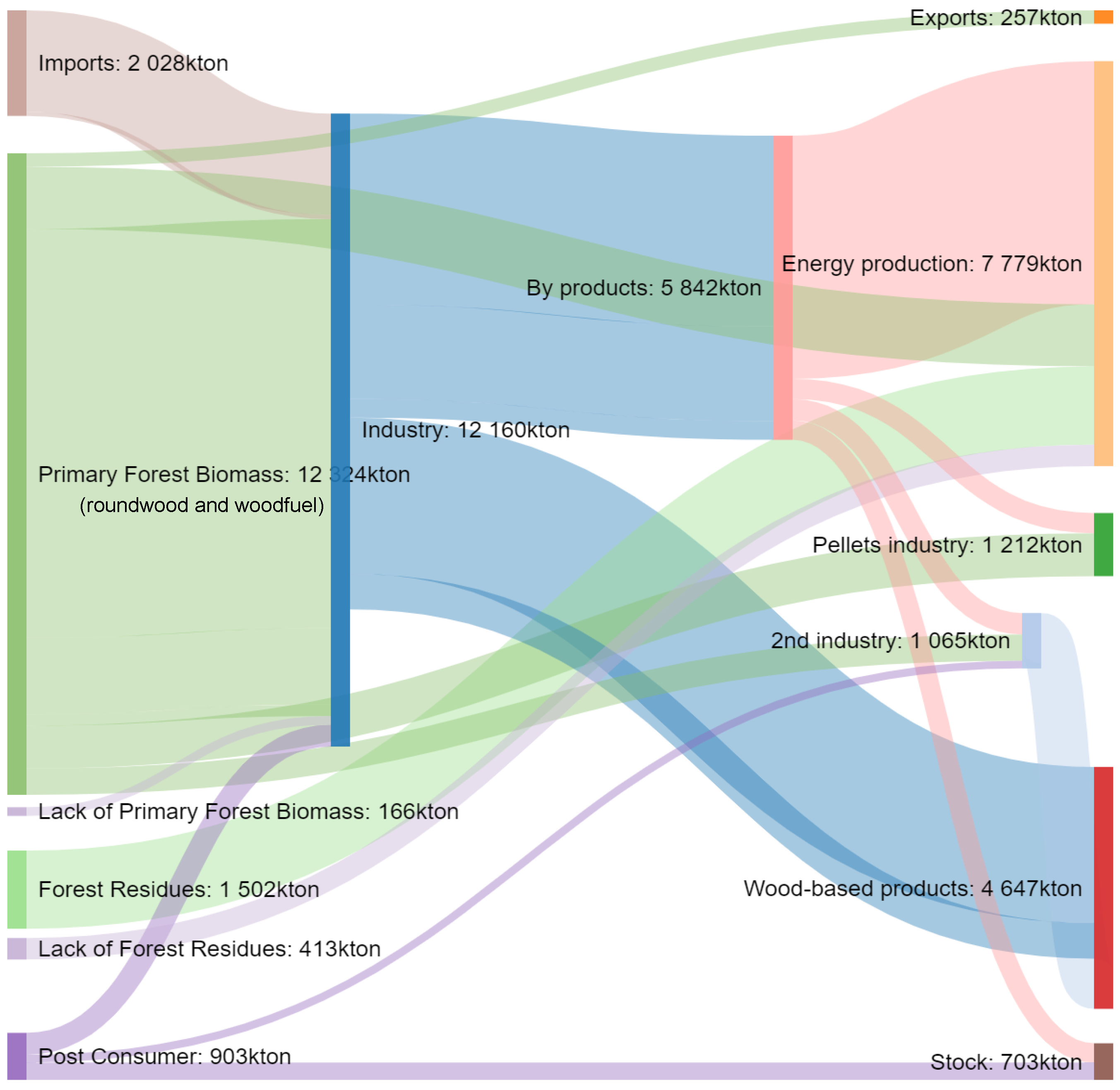 Forests 11 00106 g005