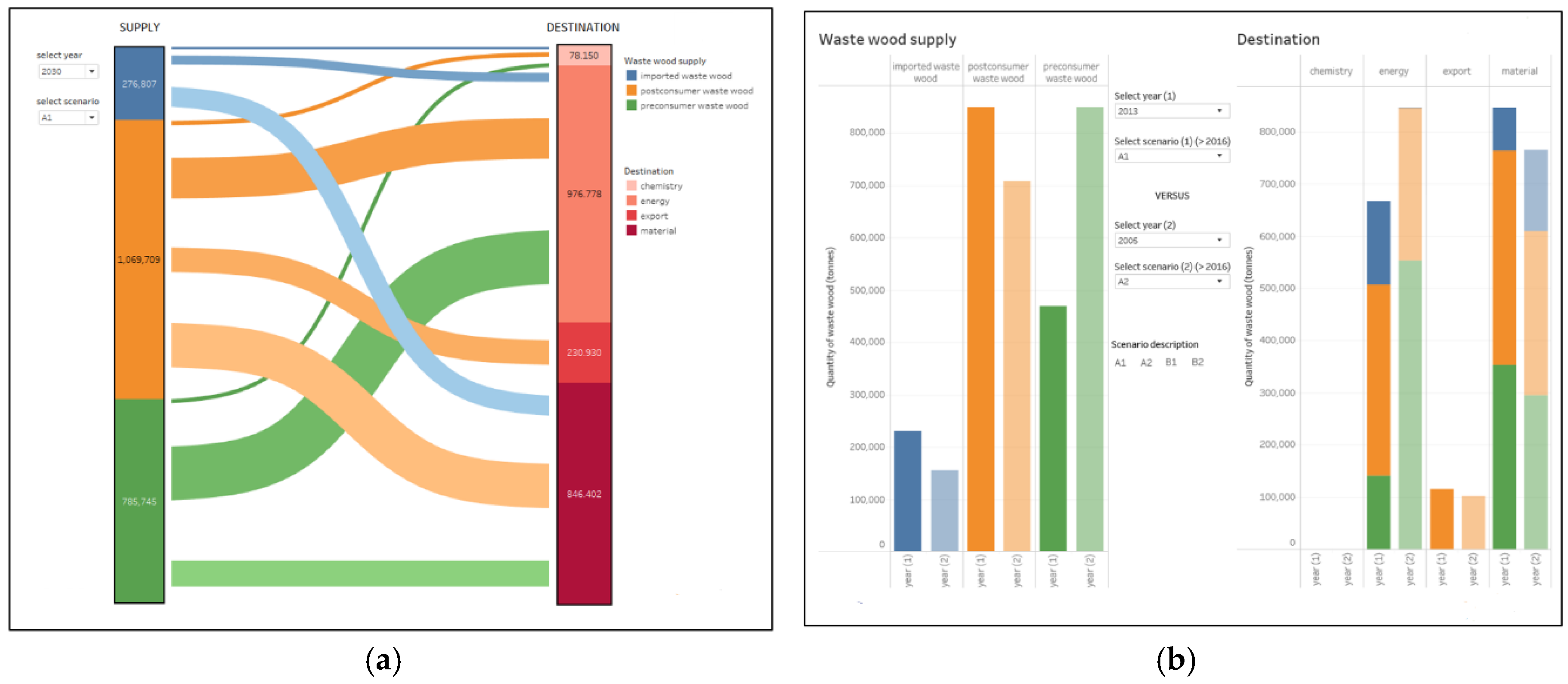 Forests 11 00106 g007