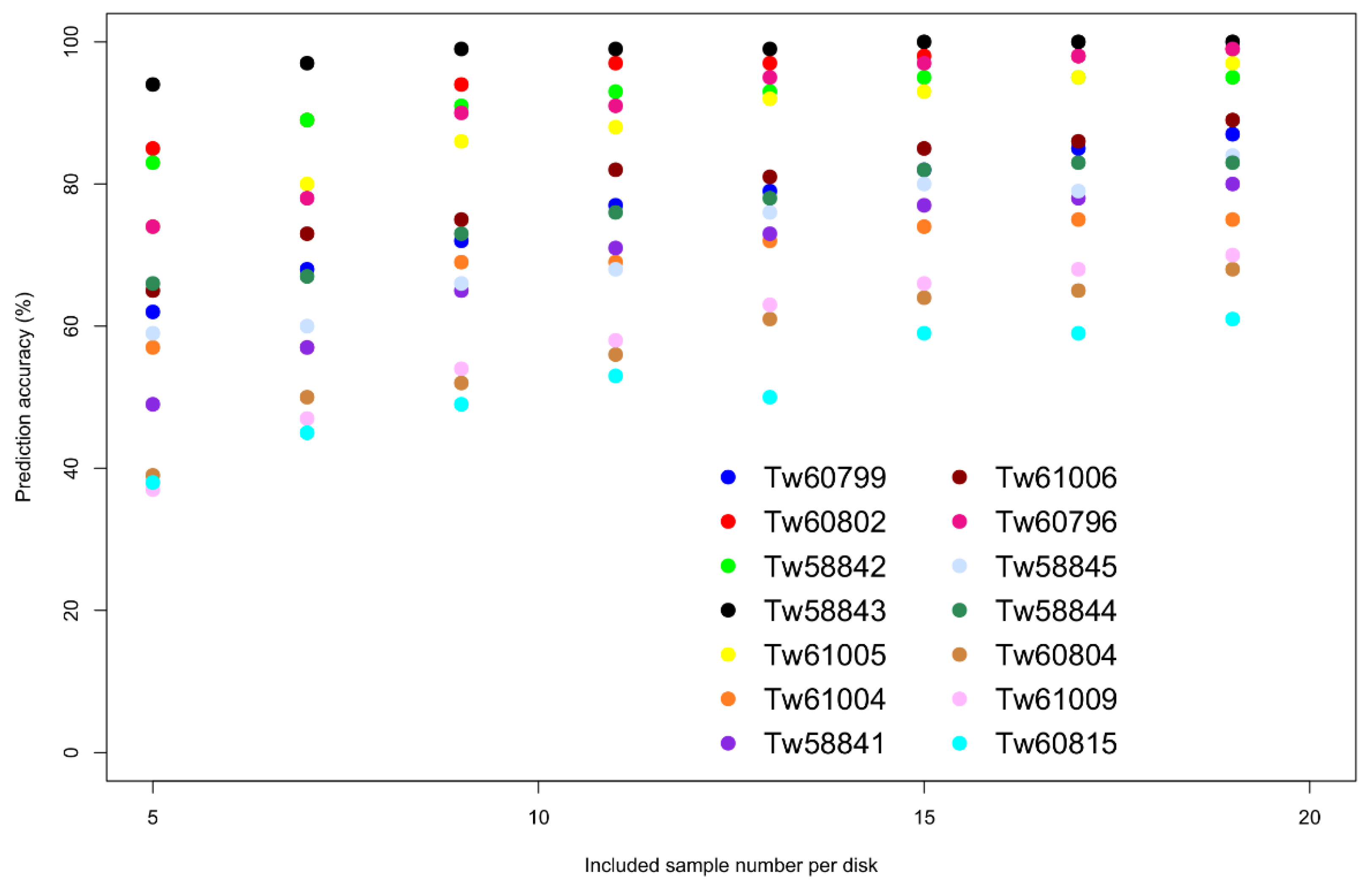 Forests 11 00107 g003
