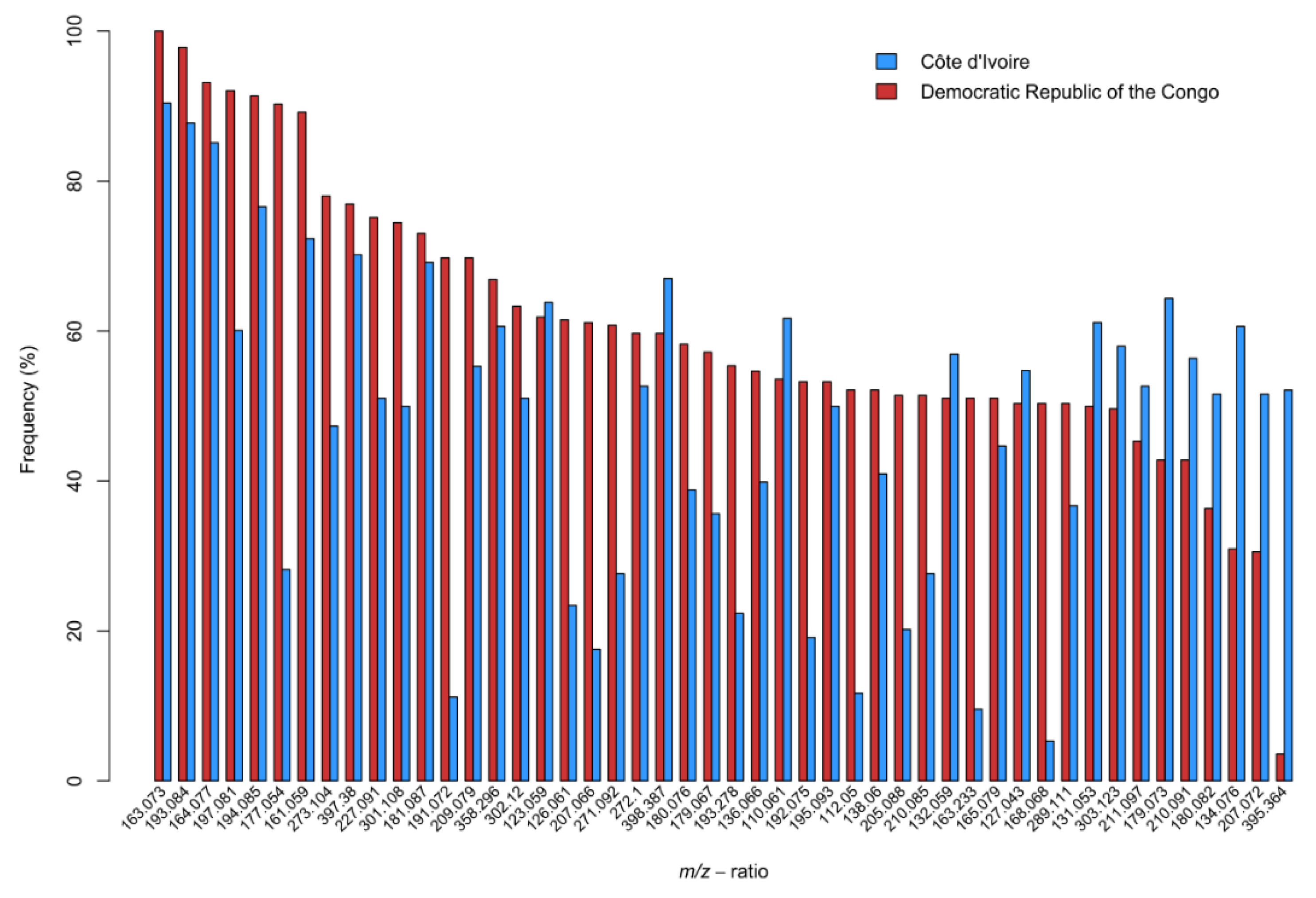 Forests 11 00107 g004