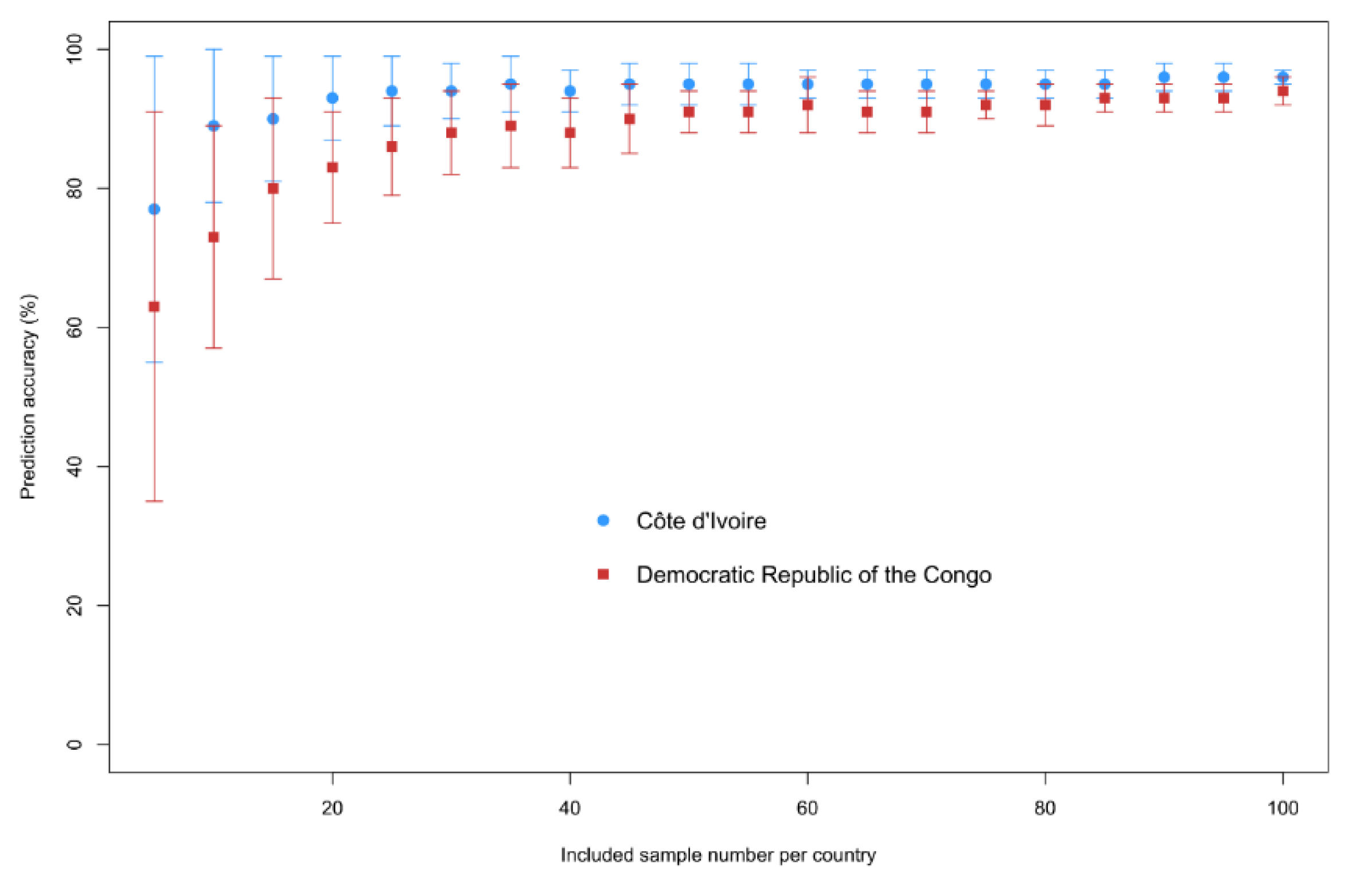 Forests 11 00107 g005