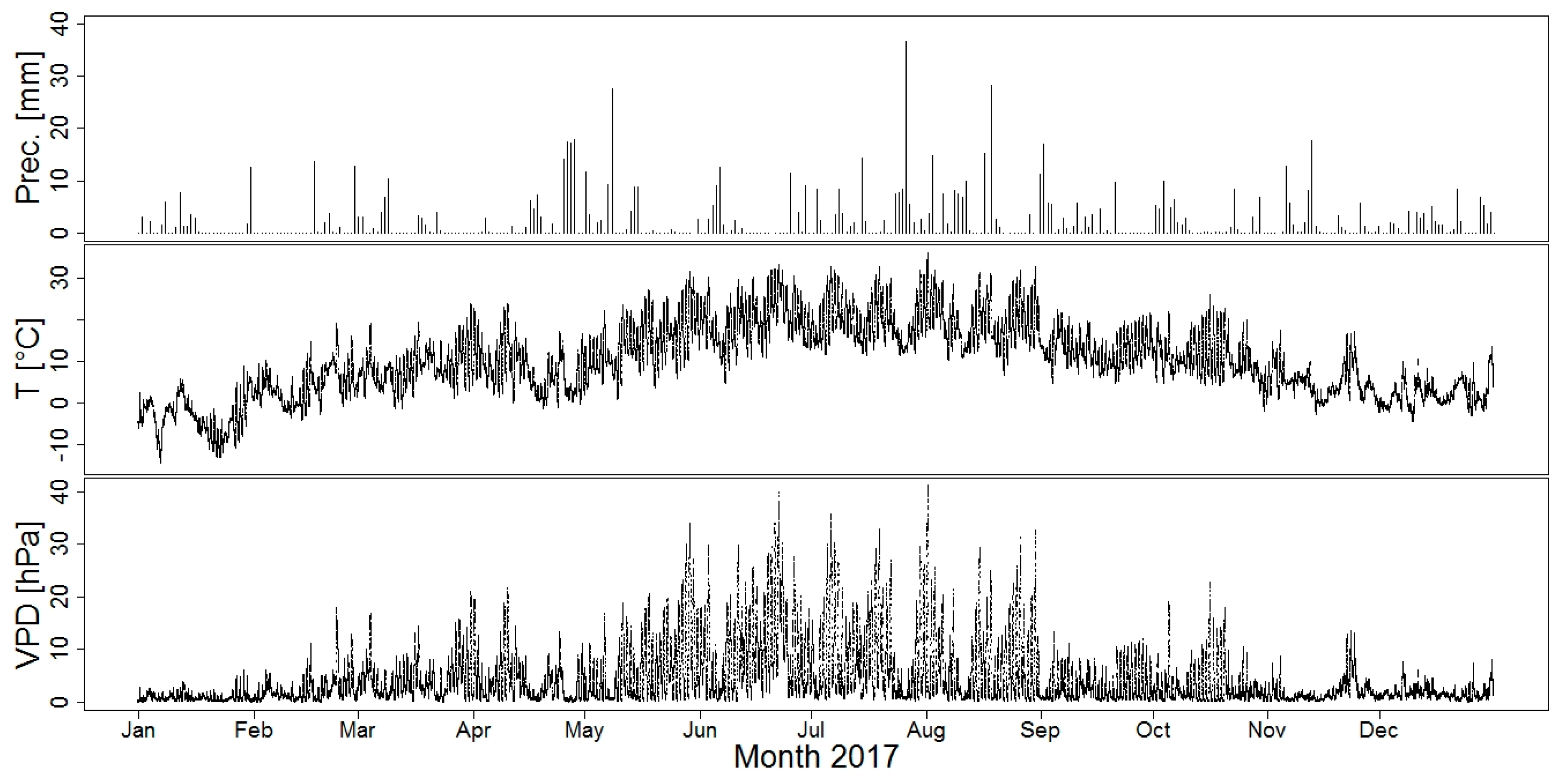 Forests 11 00108 g003