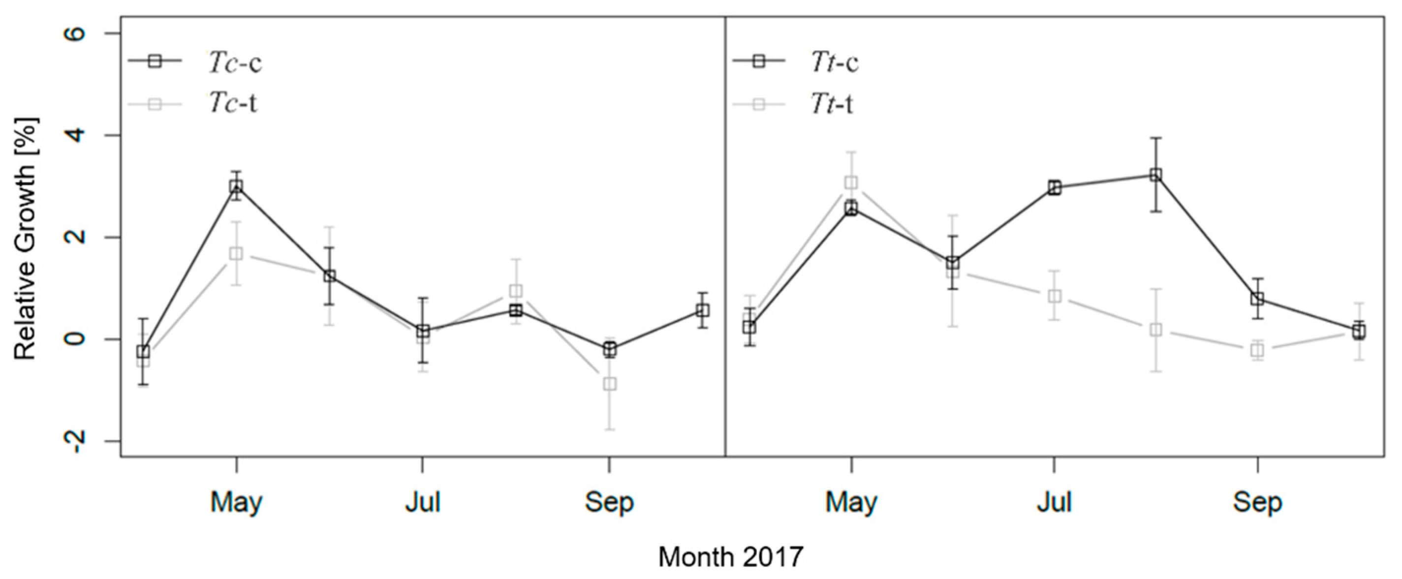 Forests 11 00108 g005