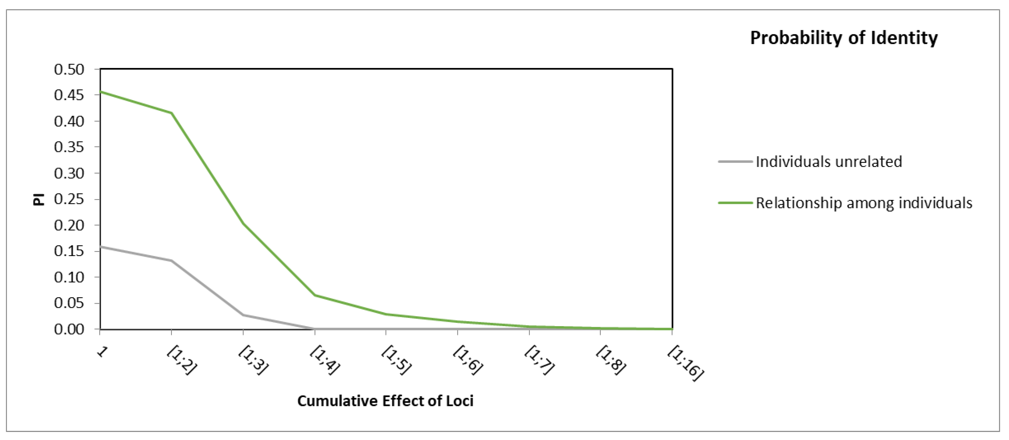 Forests 11 00110 g001